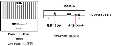 GW-PS01U